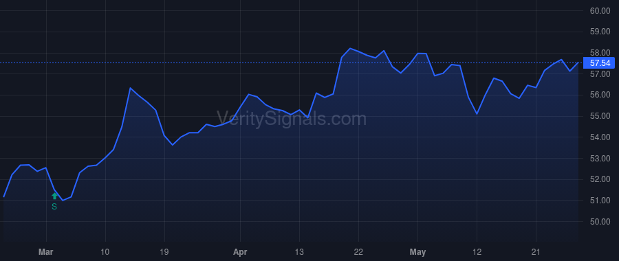 ADC price after insider trade by Agree Joey