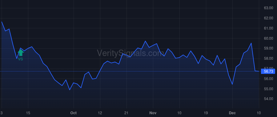 ADC price after insider trade by Agree Joey