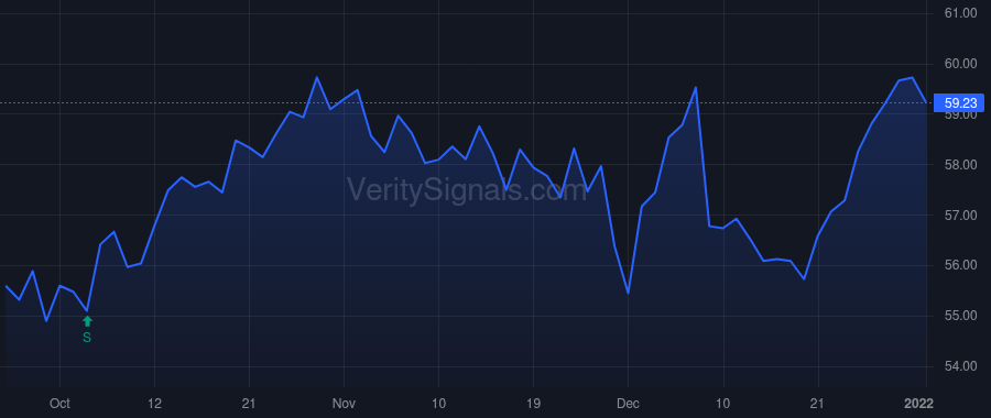 ADC price after insider trade by Erlich Craig