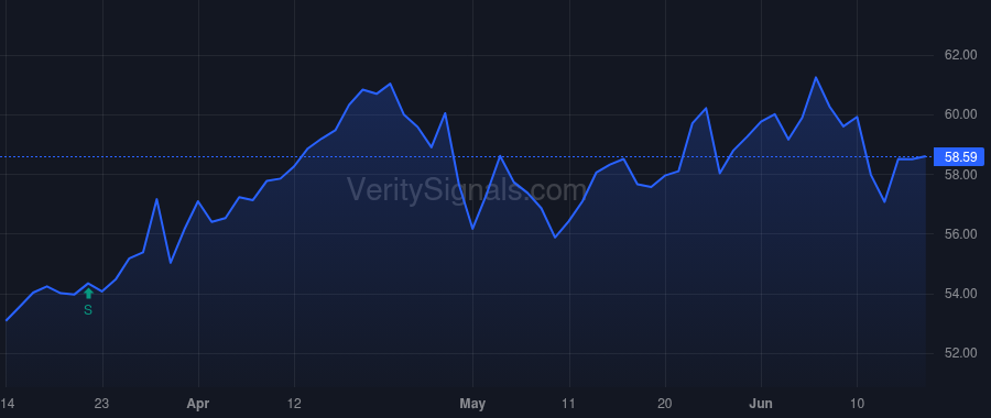 ADC price after insider trade by Agree Joey