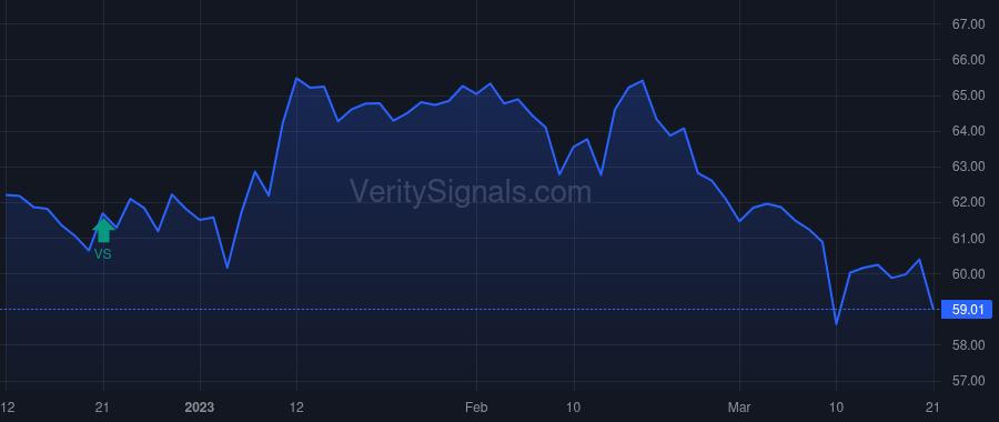ADC price after insider trade by Erlich Craig