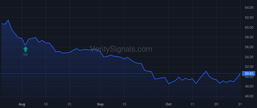 ADC price after insider trade by Agree Joey