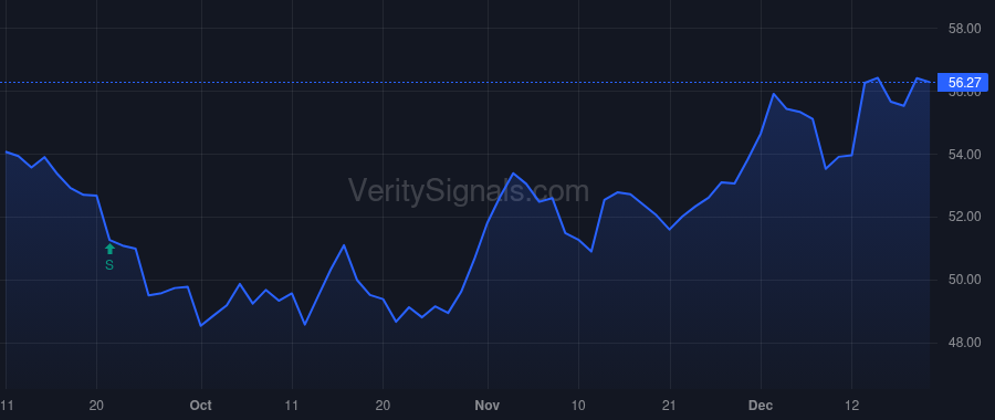ADC price after insider trade by Agree Joey
