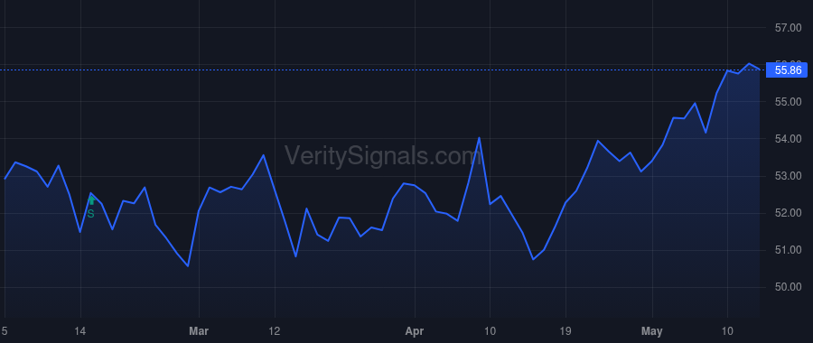 ADC price after insider trade by Agree Joey