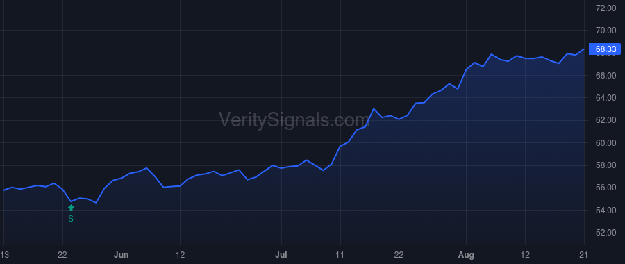 ADC price after insider trade by Lehmkuhl Greg