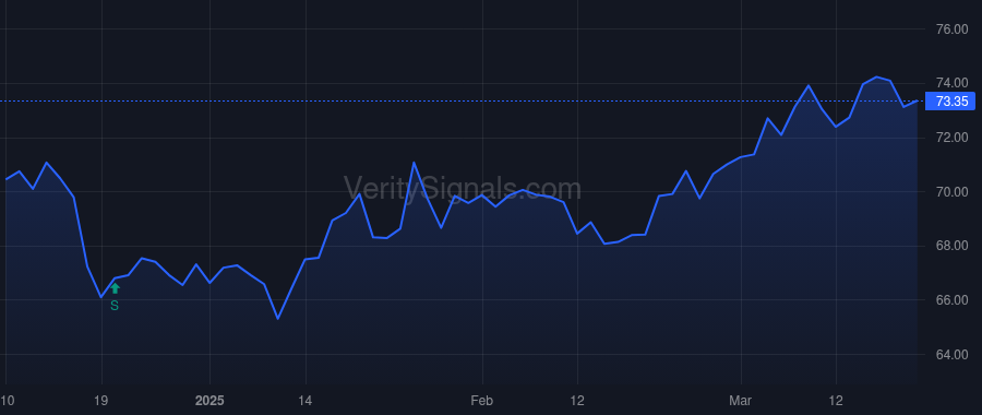 ADC price after insider trade by RAKOLTA JOHN JR
