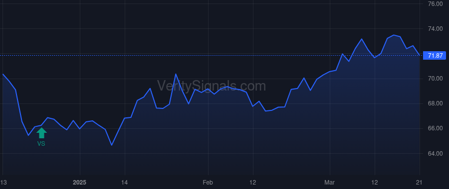 ADC price after insider trade by RAKOLTA JOHN JR