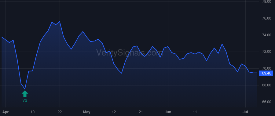 ADC price after insider trade by RAKOLTA JOHN JR