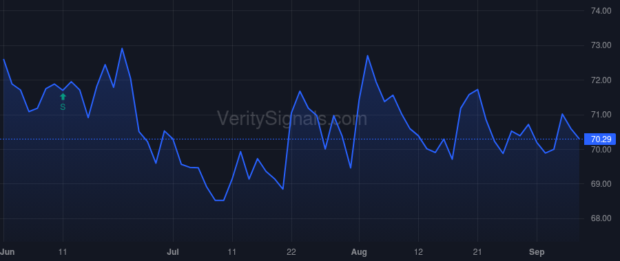 ADC price after insider trade by RAKOLTA JOHN JR
