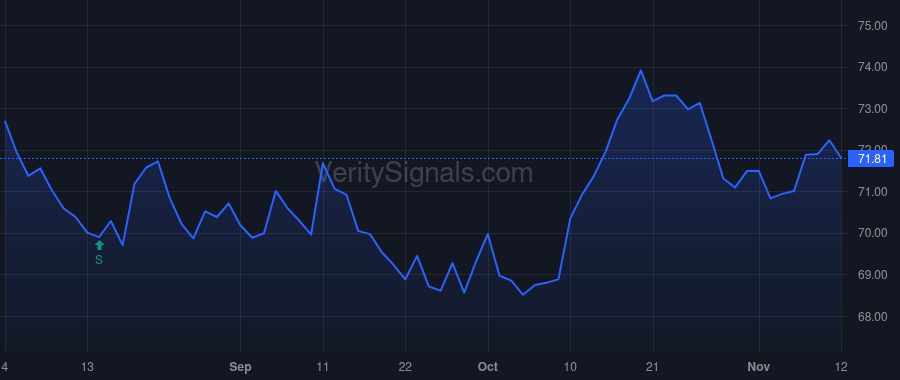 ADC price after insider trade by Agree Joey