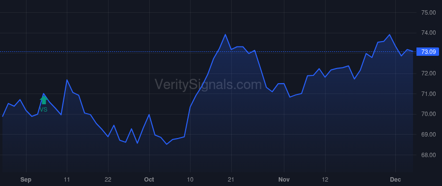 ADC price after insider trade by Lehmkuhl Greg