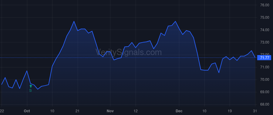 ADC price after insider trade by Agree Joey