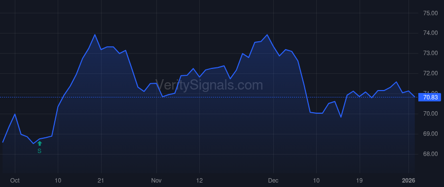ADC price after insider trade by RAKOLTA JOHN JR