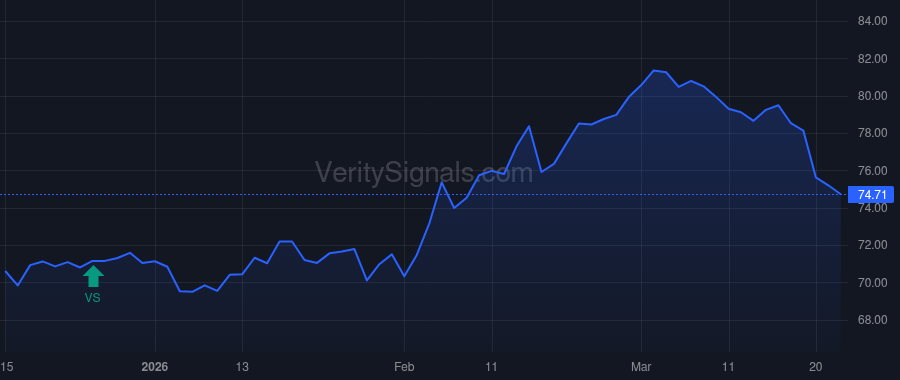 ADC price after insider trade by RAKOLTA JOHN JR