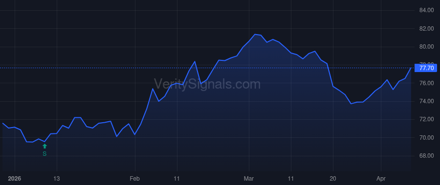 ADC price after insider trade by AGREE RICHARD