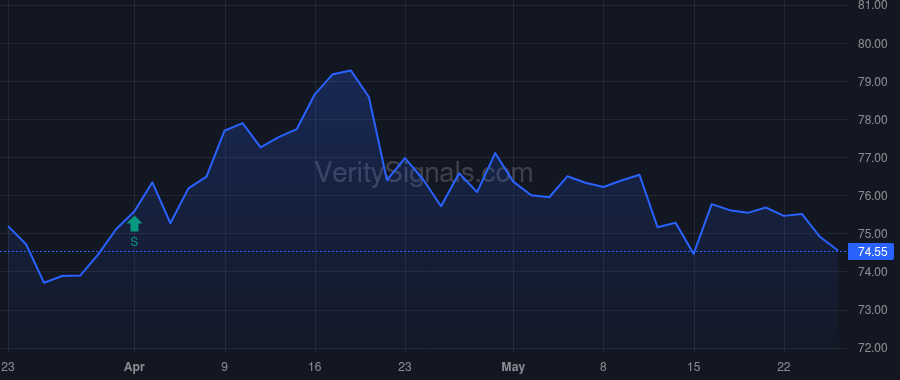 ADC price after insider trade by RAKOLTA JOHN JR