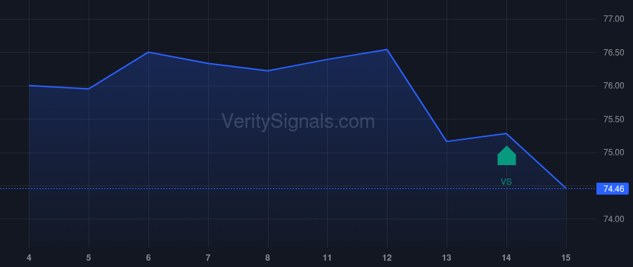 ADC price after insider trade by Agree Joey