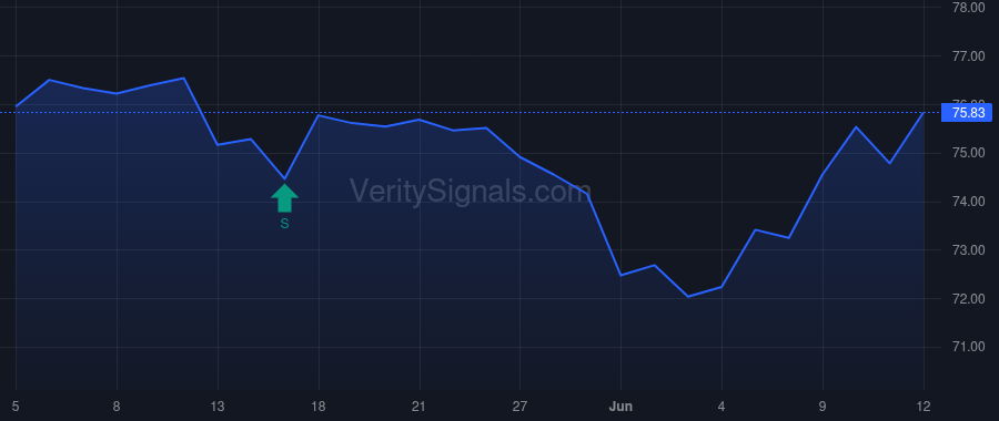 ADC price after insider trade by RAKOLTA JOHN JR