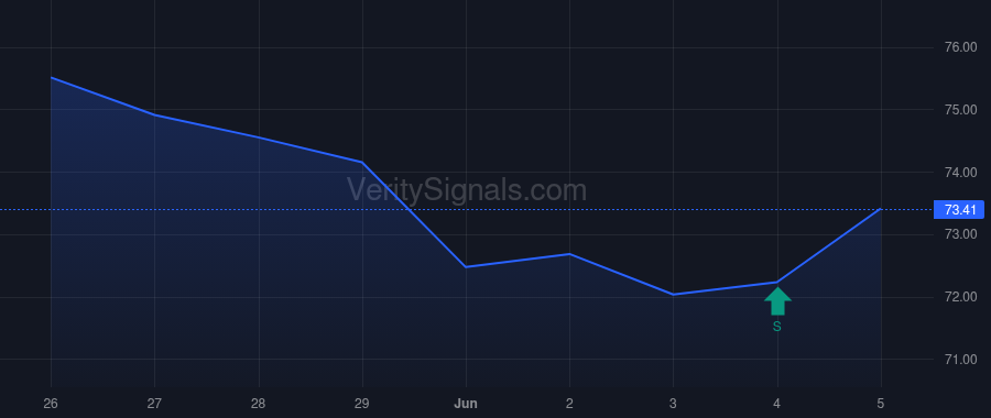 ADC price after insider trade by AGREE RICHARD