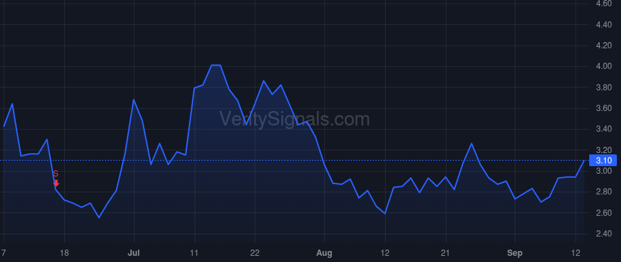 ADCT price after insider trade by Squarer Ron