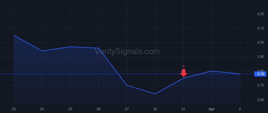 ADCT price after insider trade by Redmile Group, LLC