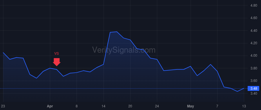 ADCT price after insider trade by Redmile Group, LLC