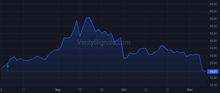 ADGI price after insider trade by Royan Ajay