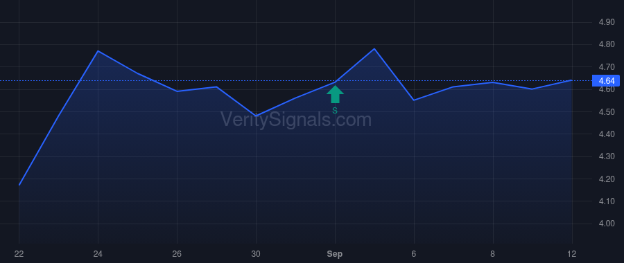 ADGI price after insider trade by Hering David