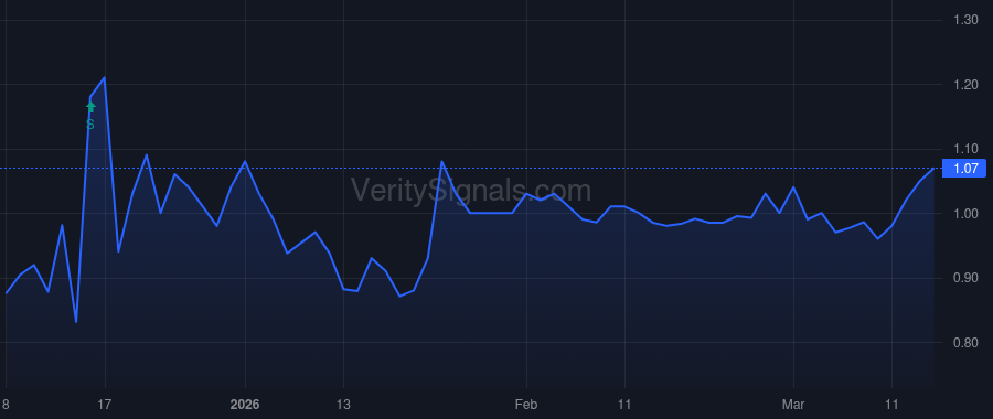 ADGM price after insider trade by Usen Todd