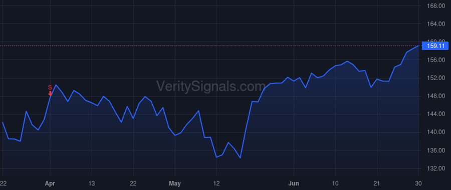 ADI price after insider trade by ROCHE VINCENT