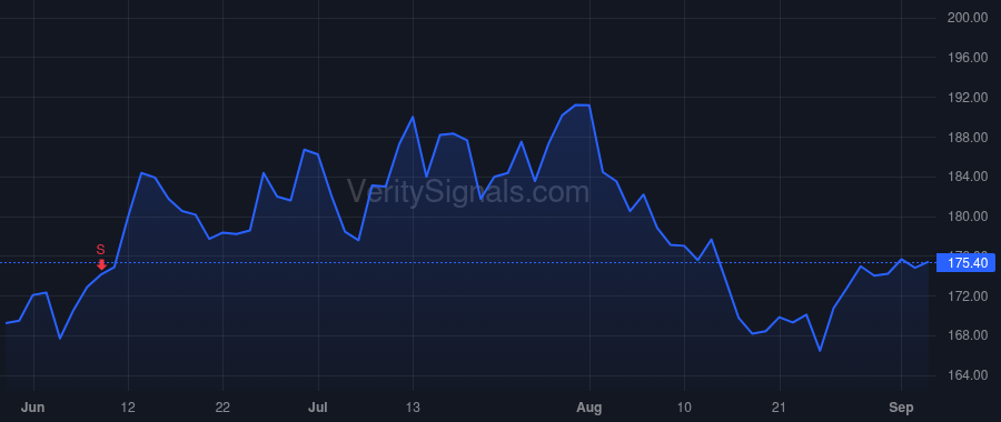 ADI price after insider trade by ROCHE VINCENT