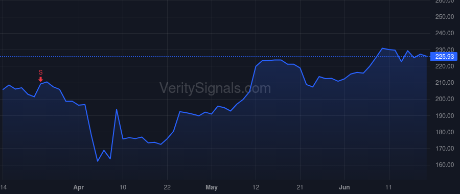 ADI price after insider trade by Jain Vivek