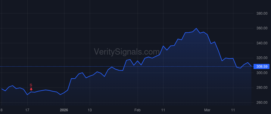 ADI price after insider trade by Sondel Michael