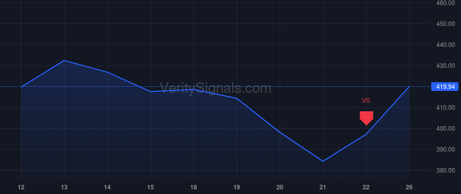 ADI price after insider trade by ROCHE VINCENT