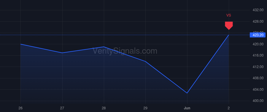 ADI price after insider trade by Cotter Martin