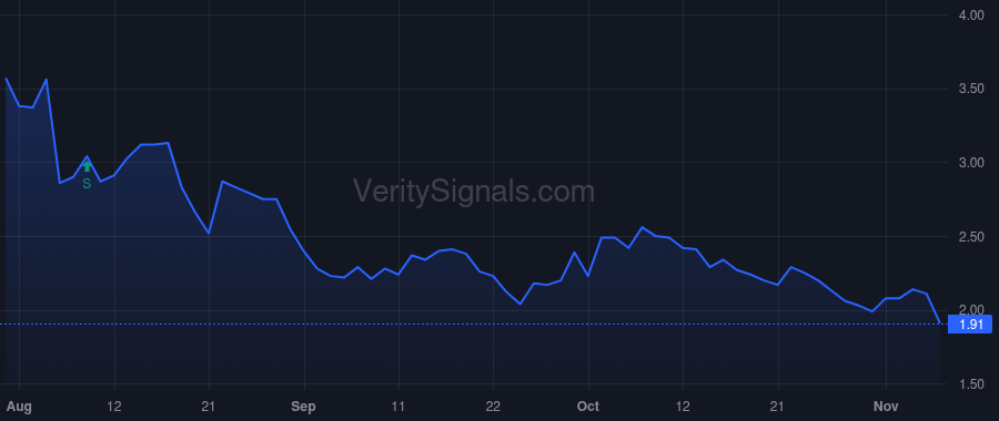 ADMA price after insider trade by Grossman Adam S