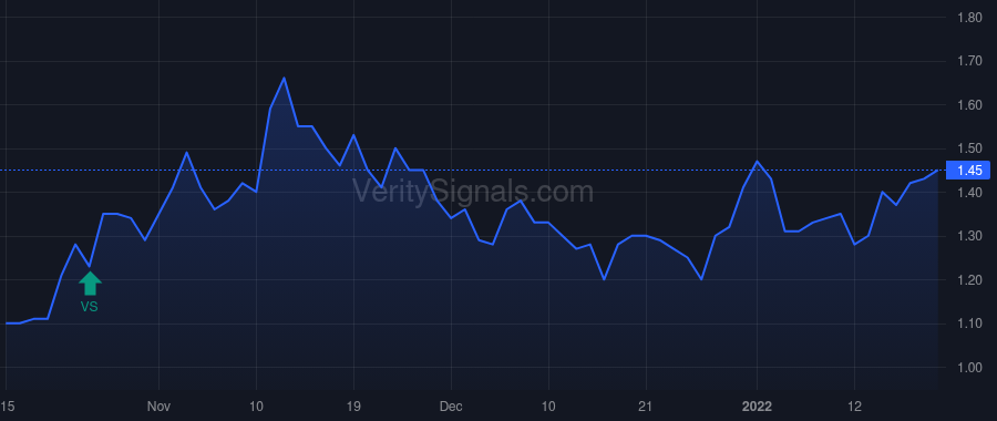 ADMA price after insider trade by Grossman Adam S