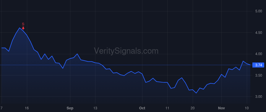 ADMA price after insider trade by Grossman Adam S