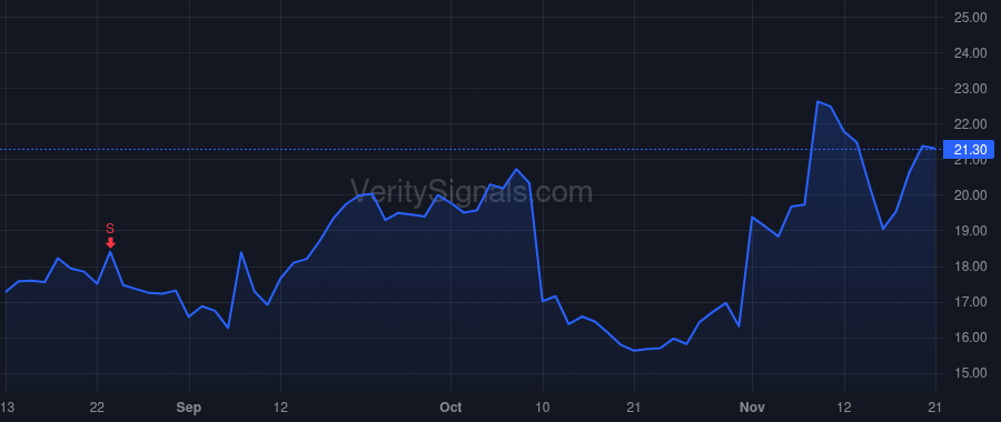 ADMA price after insider trade by Grossman Adam S