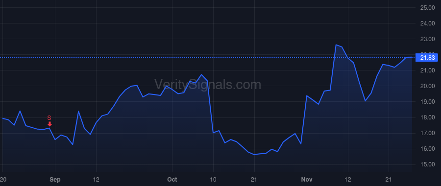 ADMA price after insider trade by Grossman Adam S