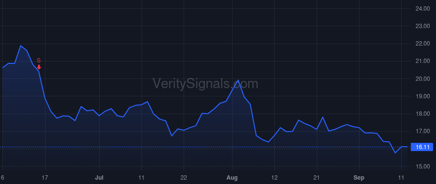 ADMA price after insider trade by ELMS STEVE