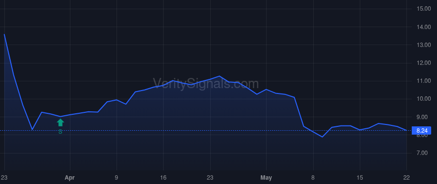 ADMA price after insider trade by VANGUARD CAPITAL MANAGEMENT LLC