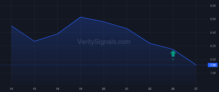 ADMA insider trade chart