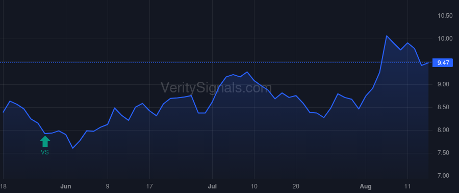 ADMA price after insider trade by Grossman Jerrold B
