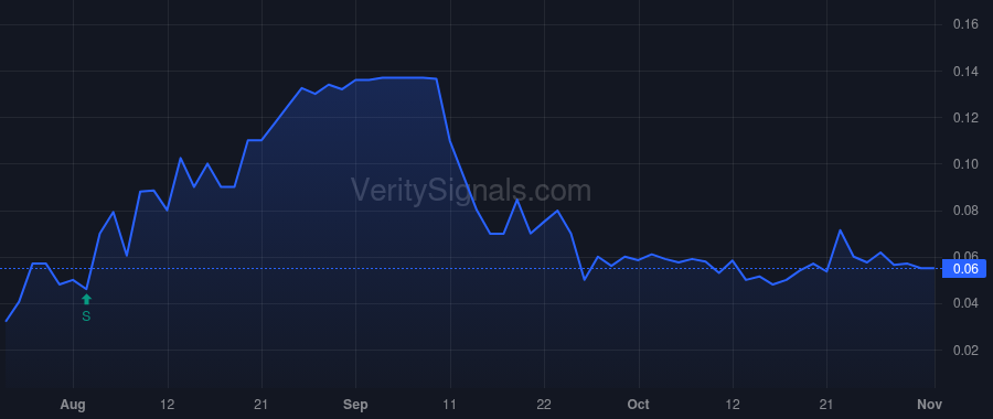 ADMQ price after insider trade by Johnson Marc