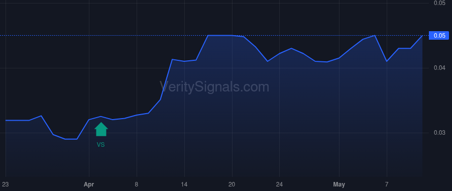 ADMQ price after insider trade by Johnson Marc