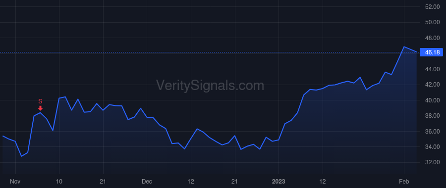 ADNT price after insider trade by Stafeil Jeffrey