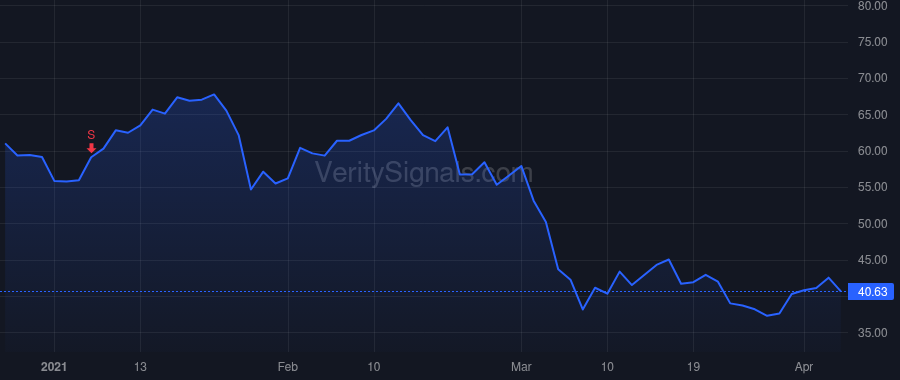 ADPT price after insider trade by RUBINSTEIN JULIE