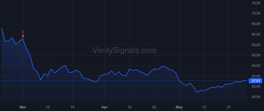 ADPT price after insider trade by Pellini Michael J