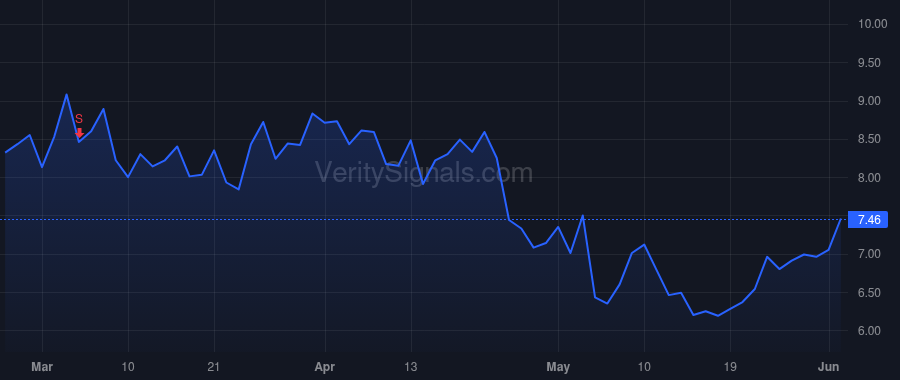 ADPT price after insider trade by RUBINSTEIN JULIE